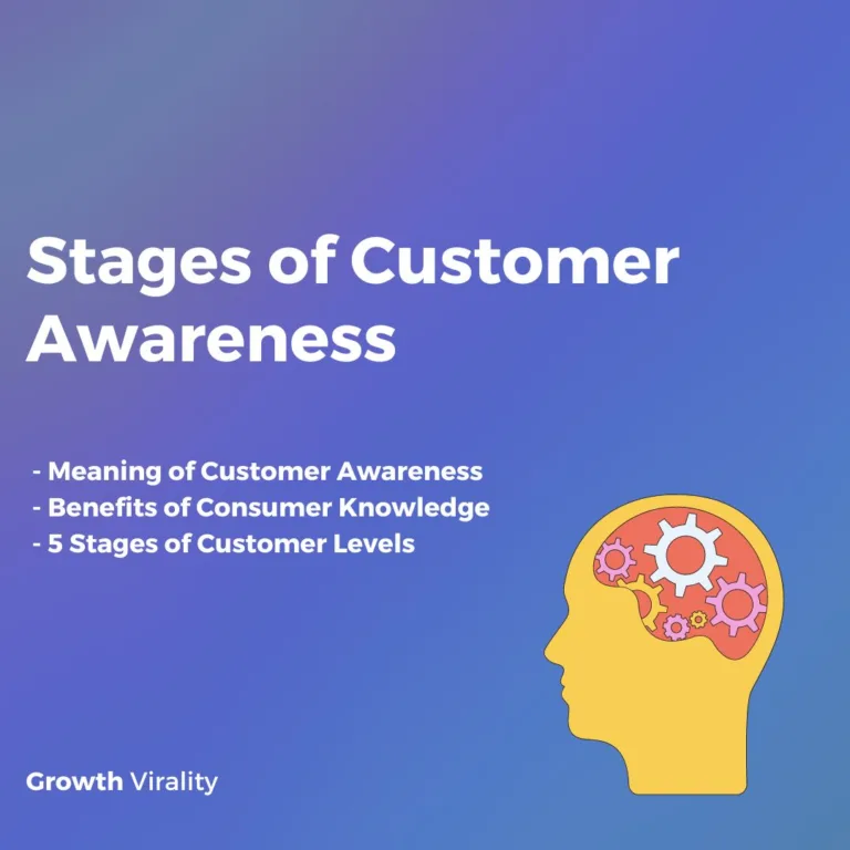Customer awareness stages