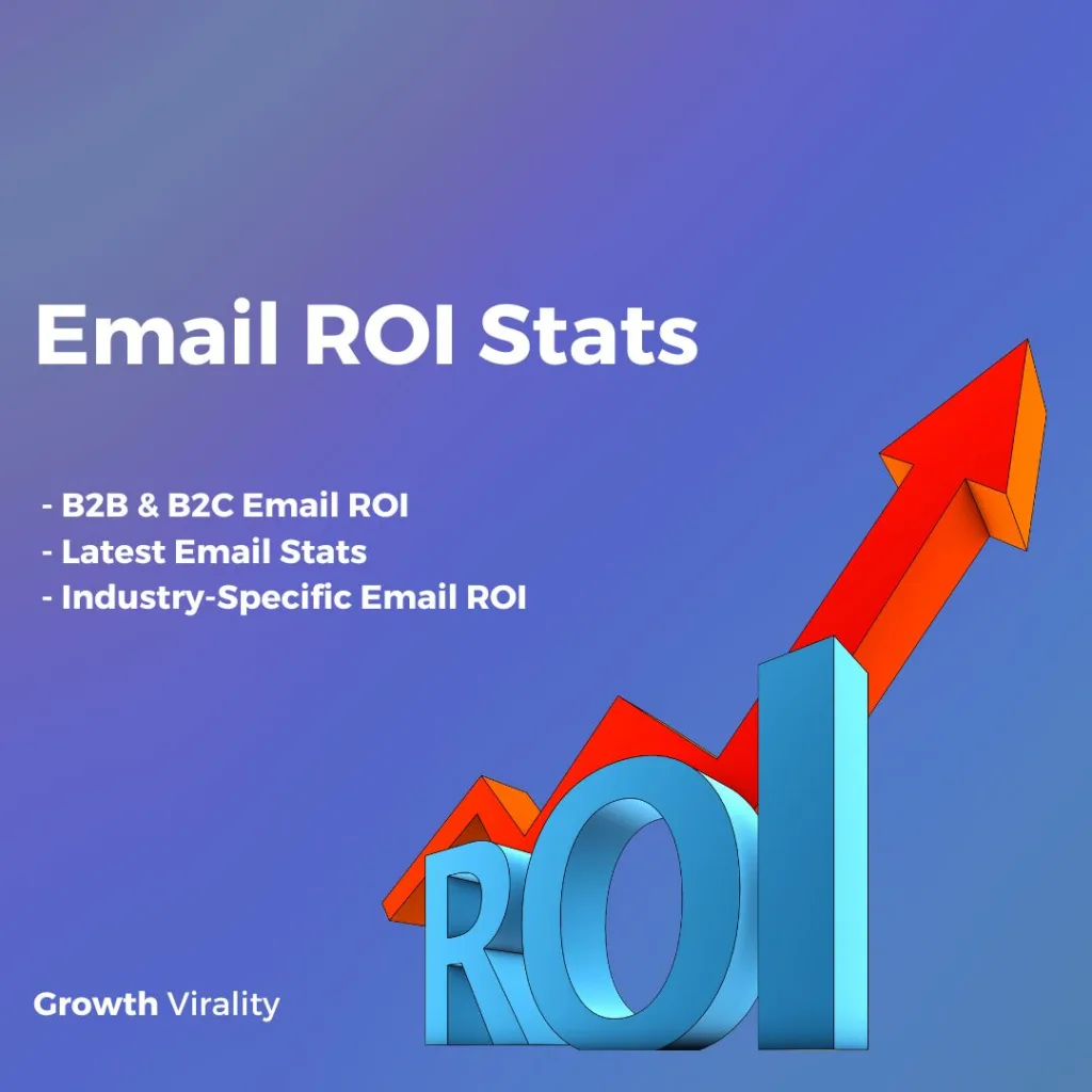 email ROI statistics